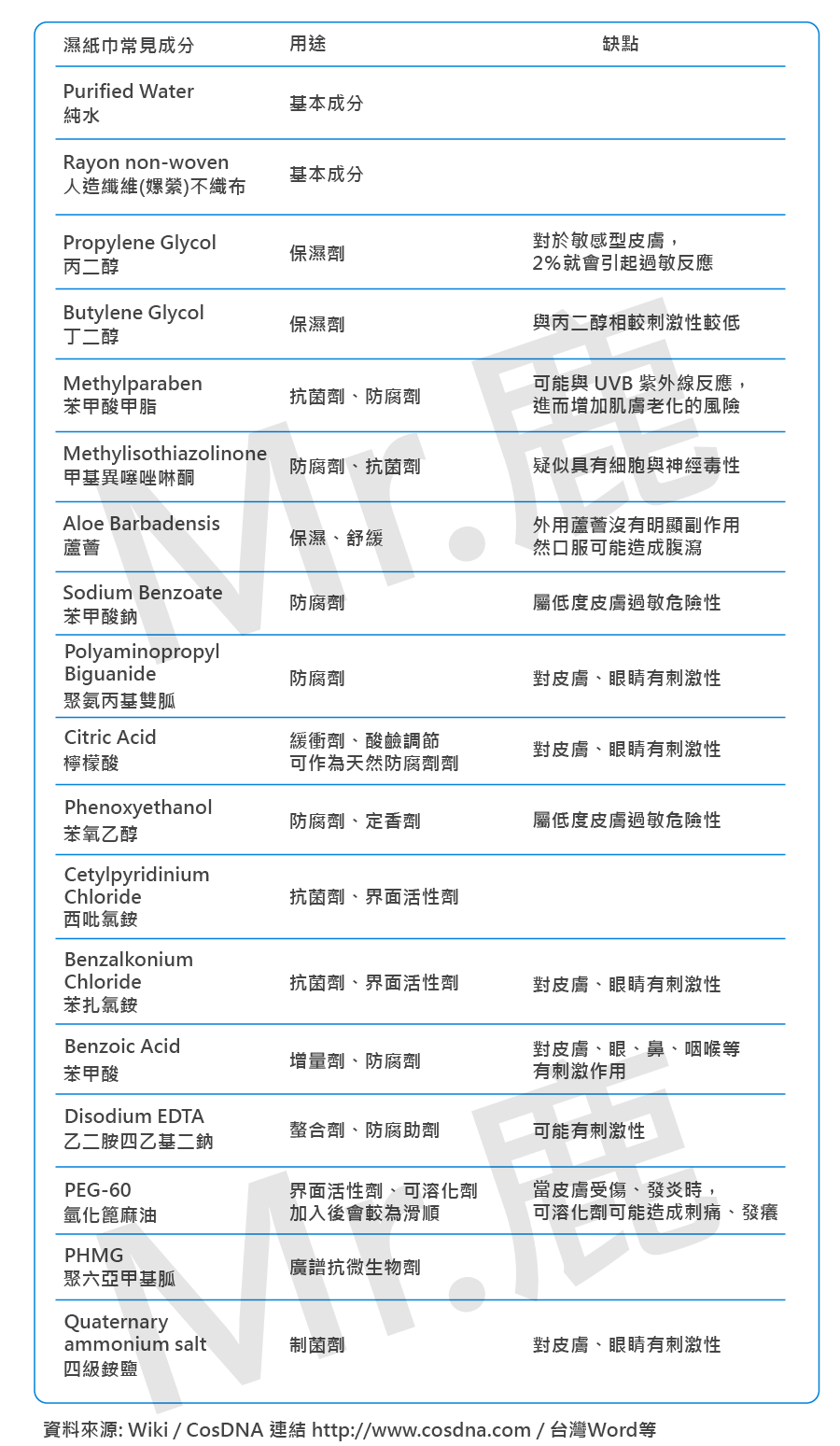 嬰兒濕紙巾成分